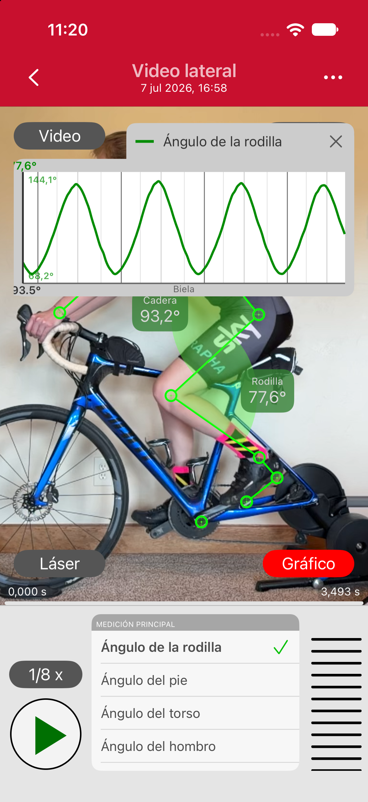 El Gráfico abierto, con el Ángulo de la rodilla trazado a lo largo de la pedalada.