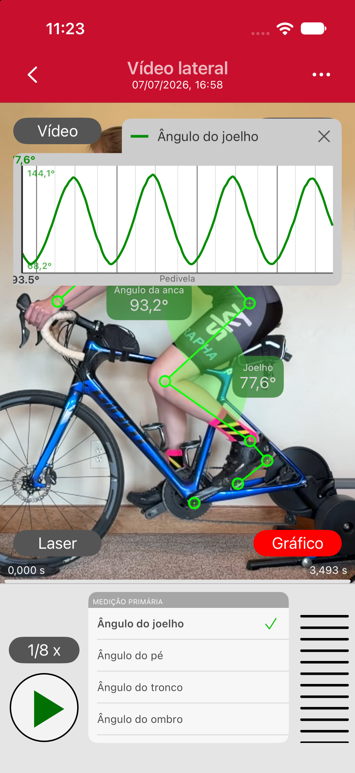 Gráfico aberto, com o Ângulo do joelho representado ao longo da pedalada.