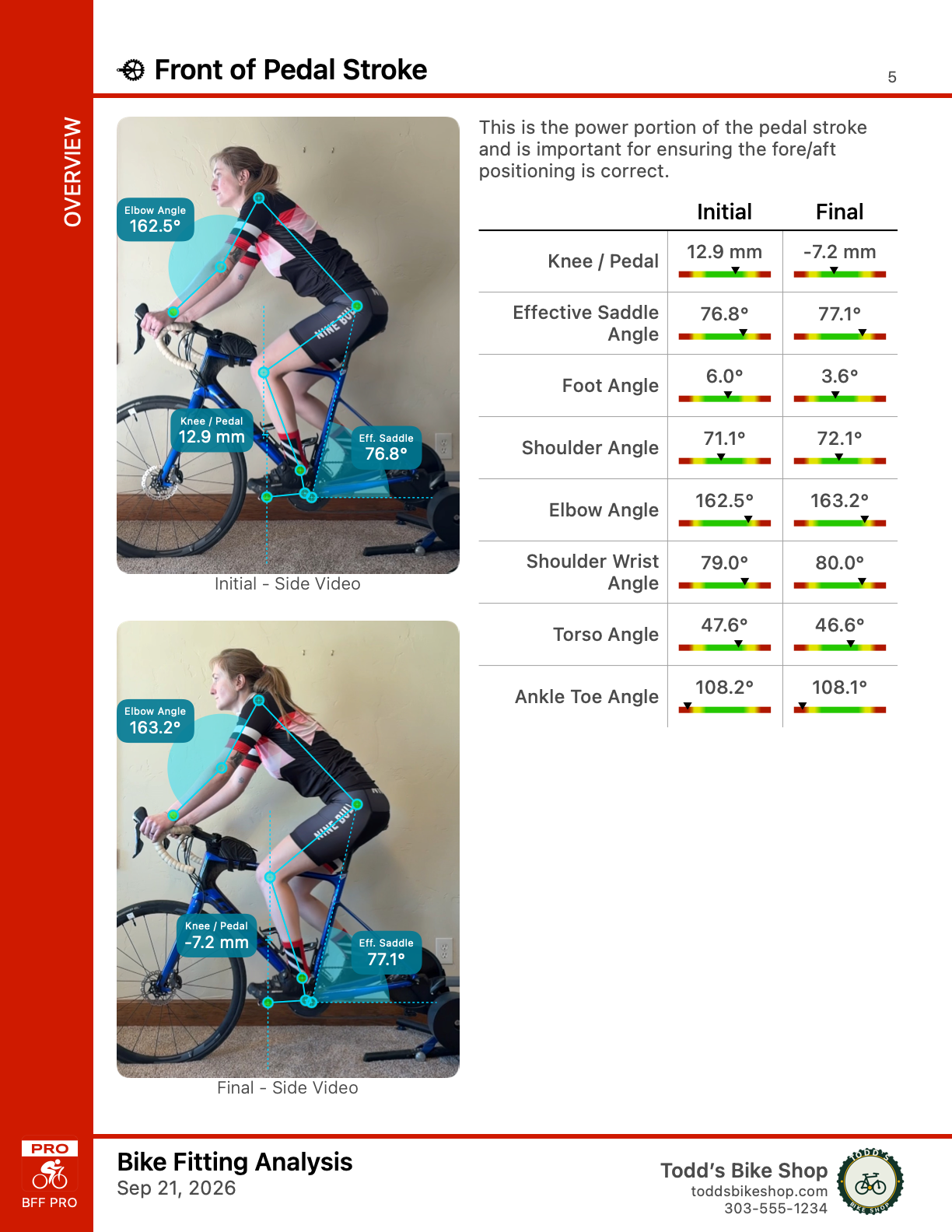 An initial and final comparison page from a Pro PDF report.