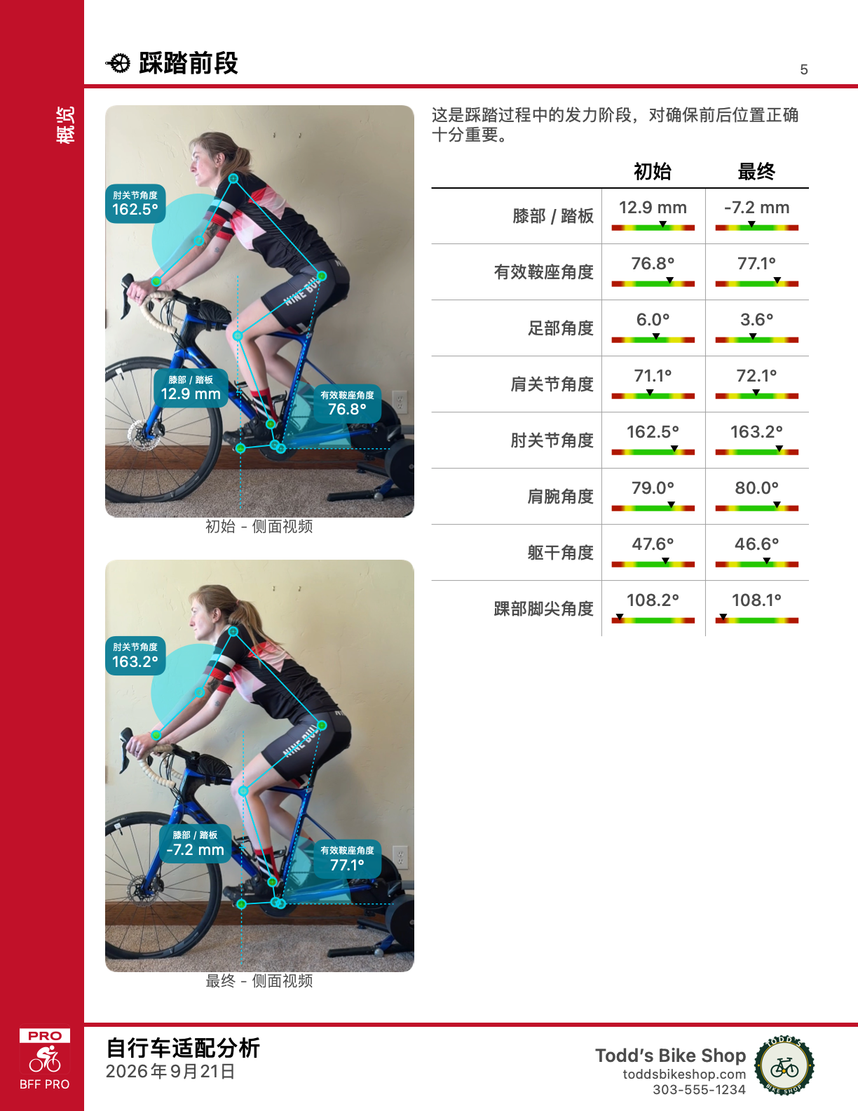 Pro PDF 报告中的一页初始与最终对比。